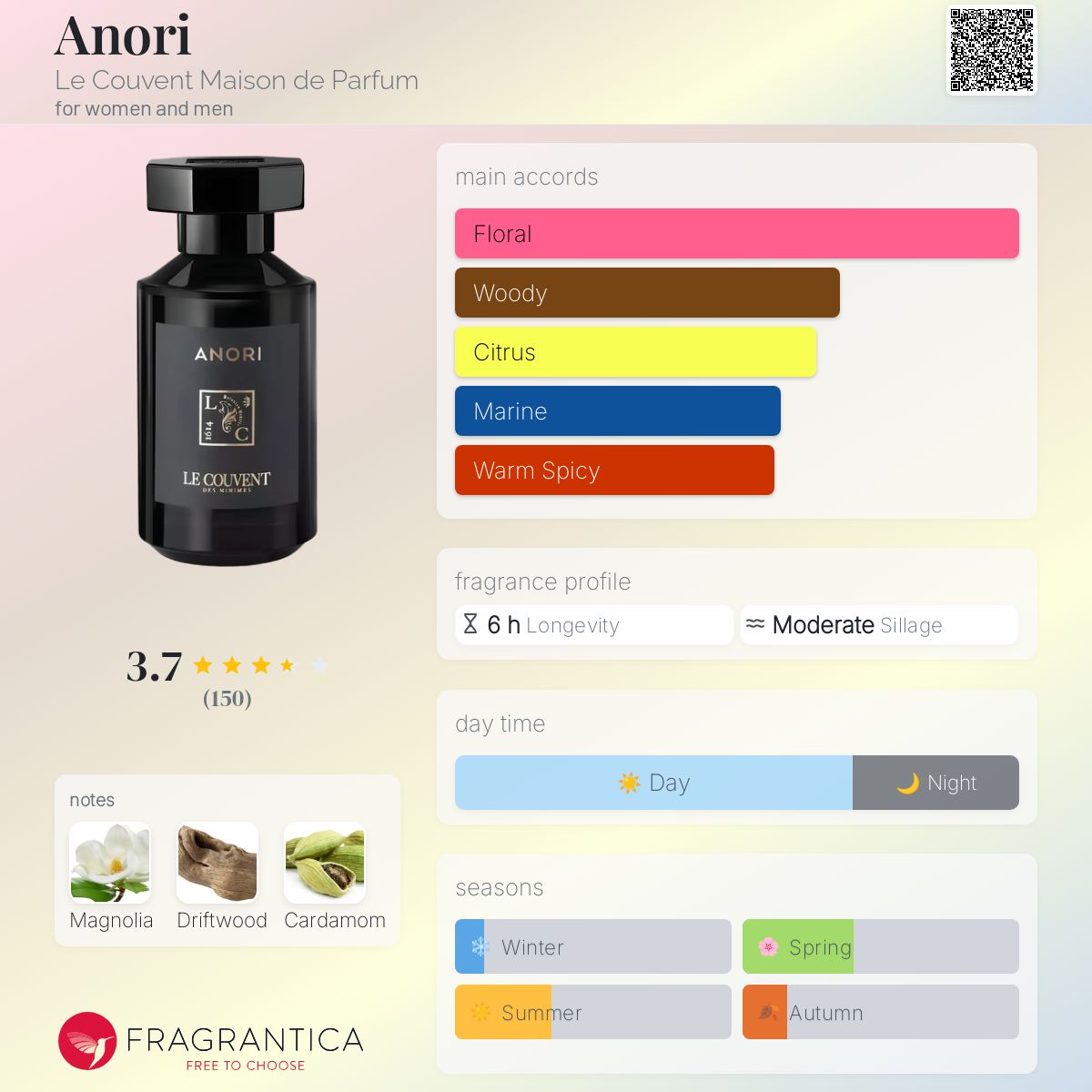 Anori Le Couvent Maison de Parfum perfume - a fragrance for