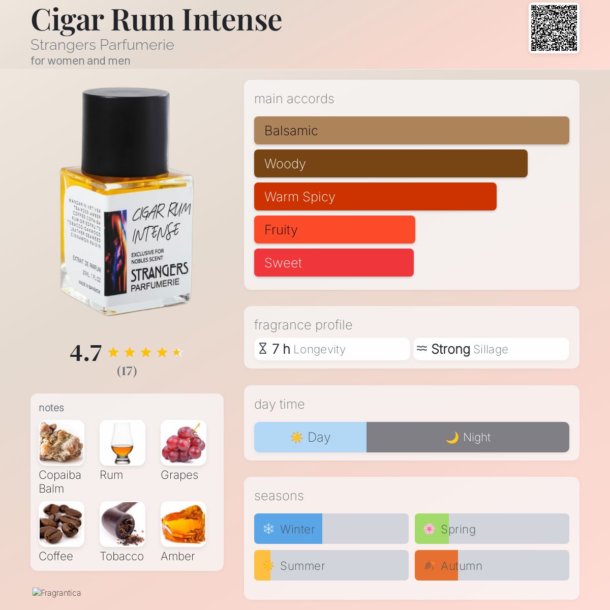 Cigar Rum Intense Strangers Parfumerie perfume - a fragrance for