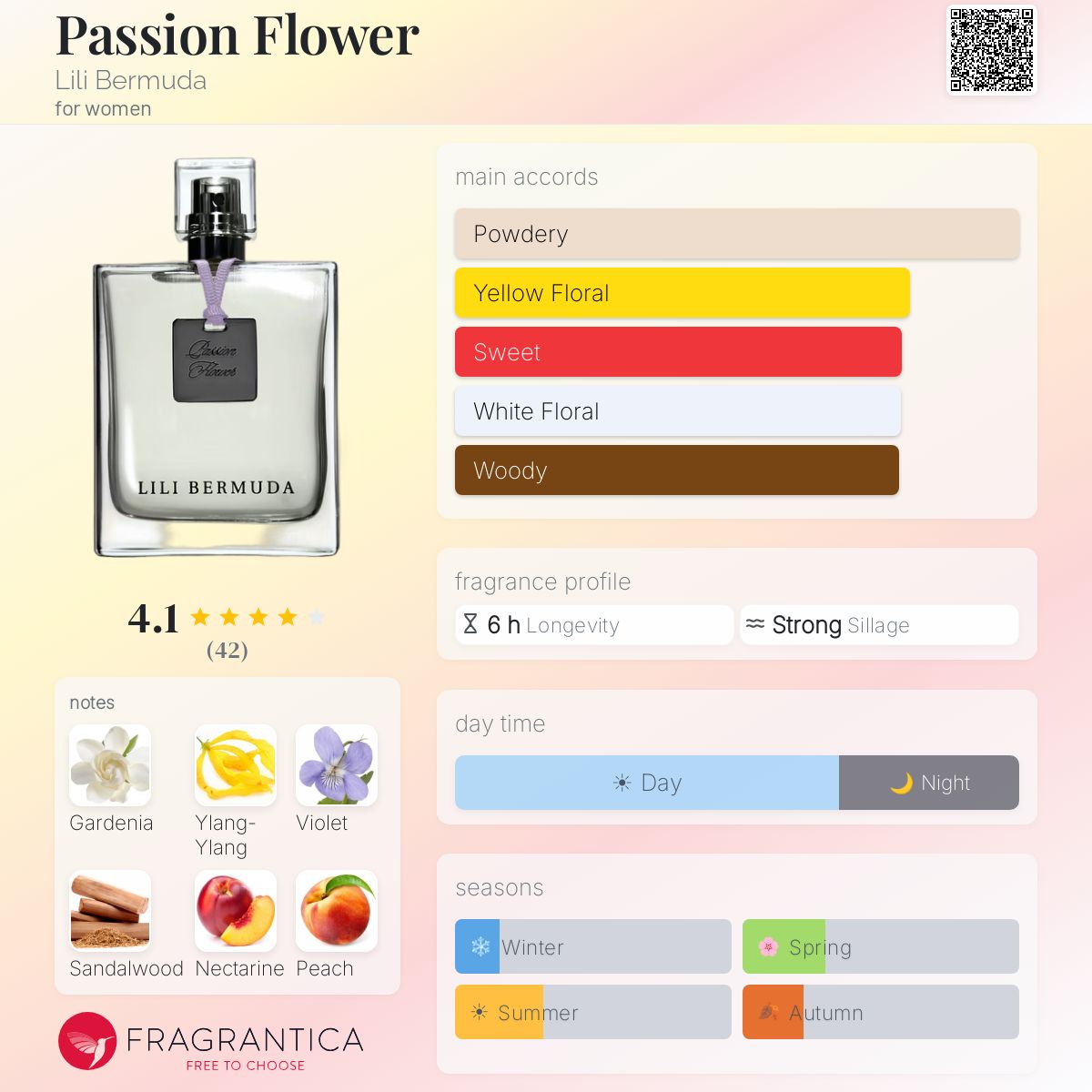 Profile card