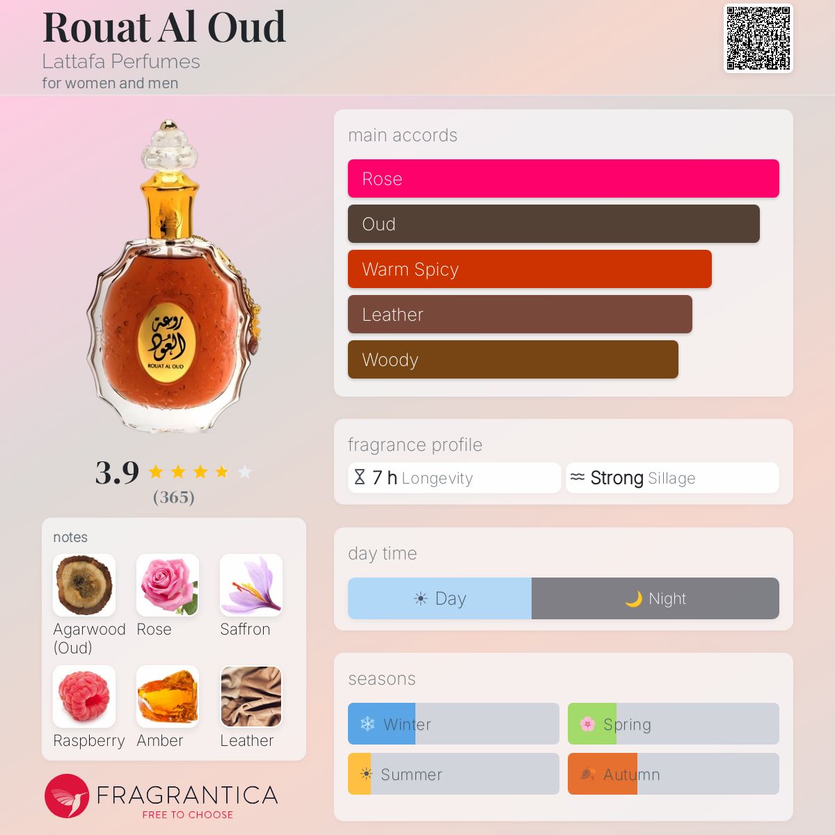 Profile card