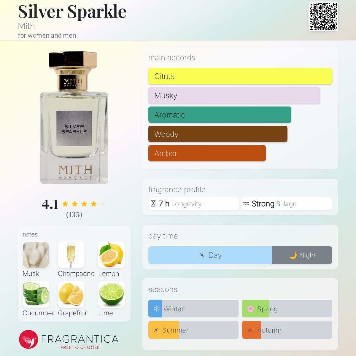 Profile card