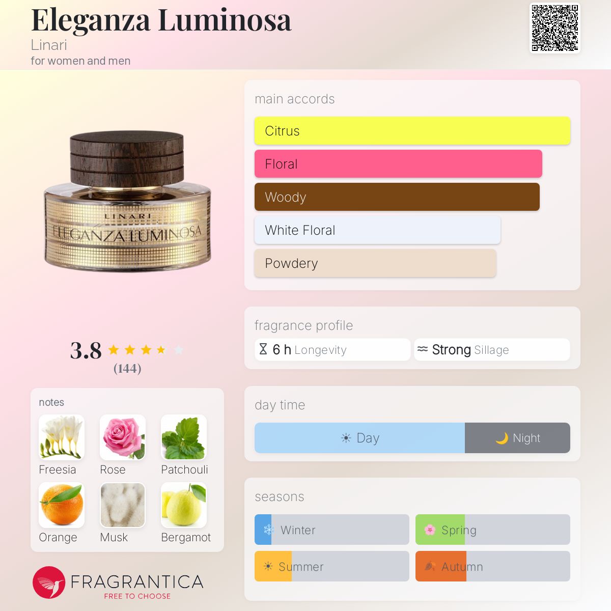Fragrantica image 5