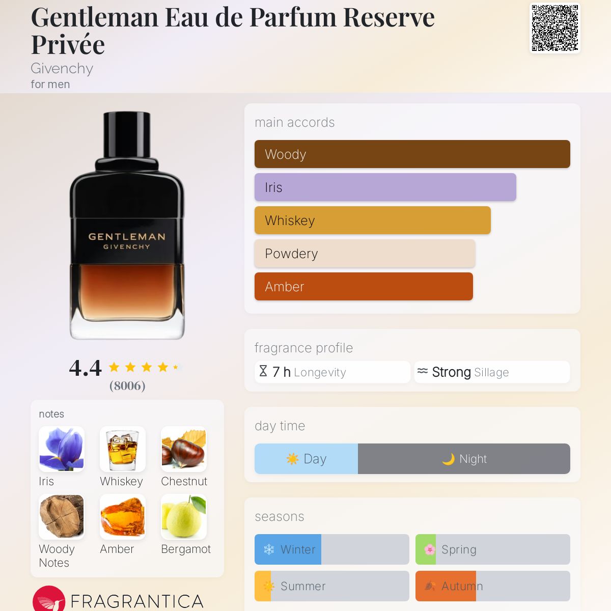 Gentleman Eau de Parfum Reserve Privée Givenchy cologne - a