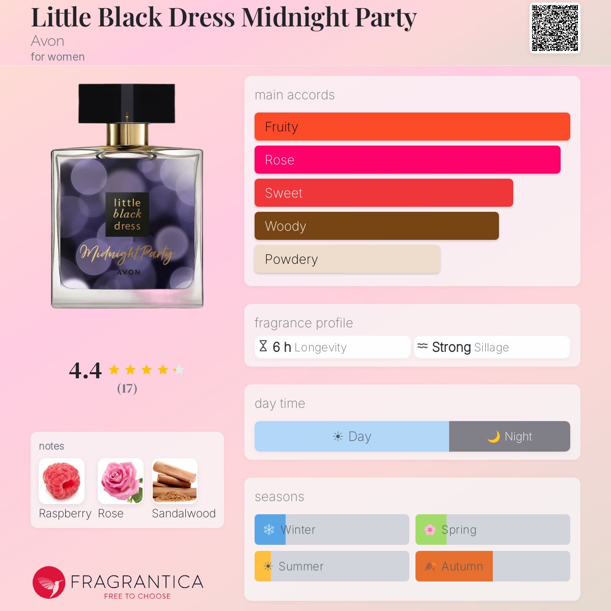 Little Black Dress Midnight Party Avon perfume - a fragrance for women 2020