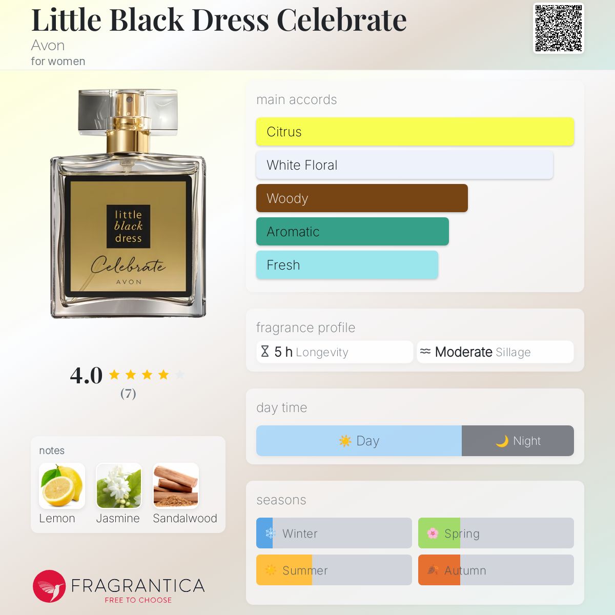 Little Black Dress Celebrate Avon perfume a fragrance for women 2018