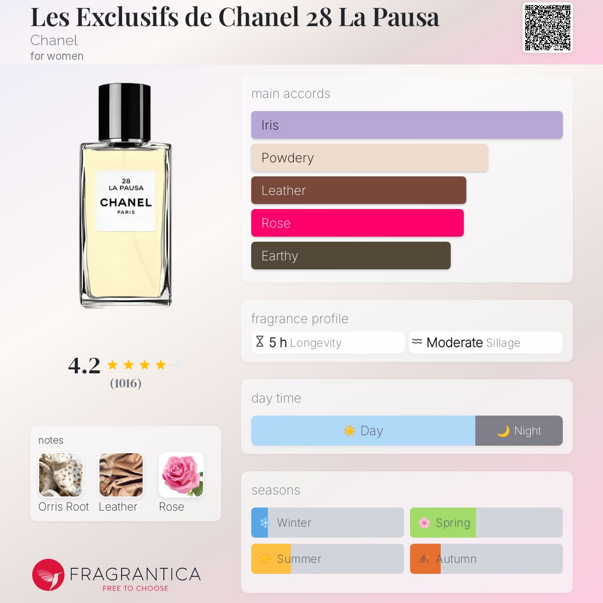 Les Exclusifs de Chanel 28 La Pausa Chanel perfume - a