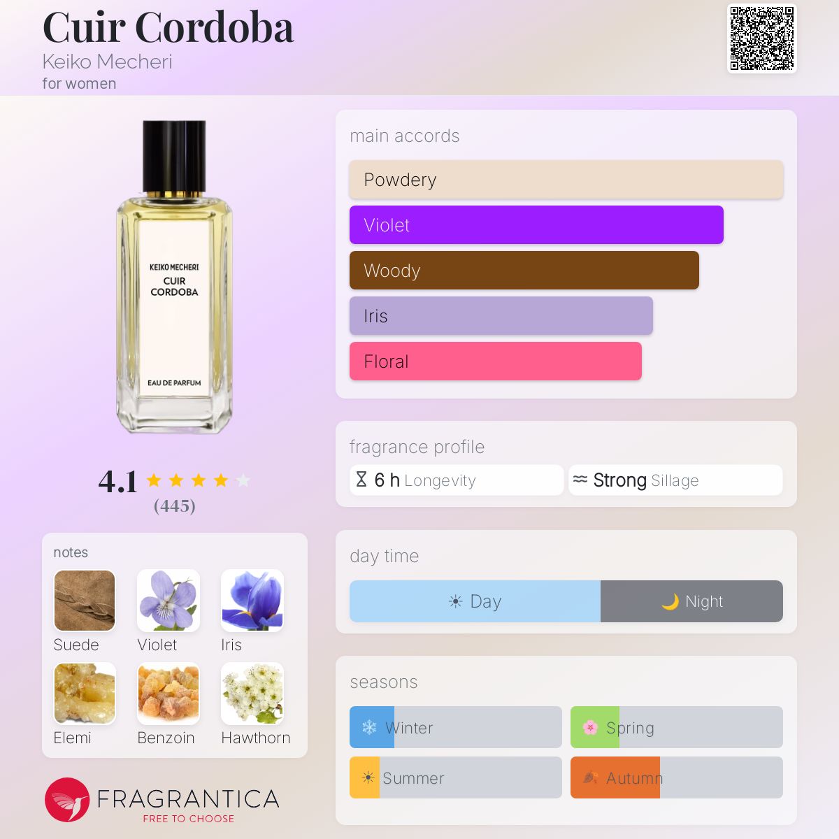 Cuir Cordoba Keiko Mecheri perfume