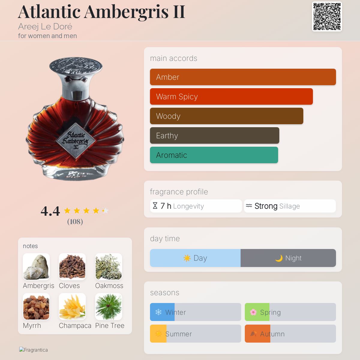 香水(ユニセックス) Areej Le Dore Atlantic Ambergris II Atlantic Ambergris Areej Le Doré perfume - a fragrance for women