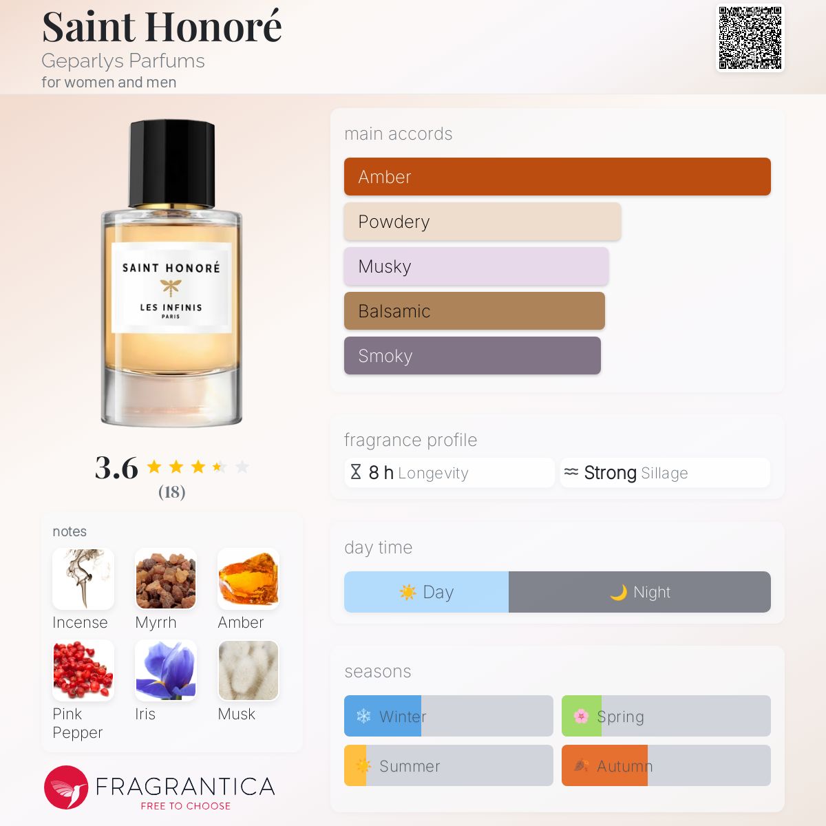 Saint Honoré Geparlys Parfums perfume - a fragrance for women and