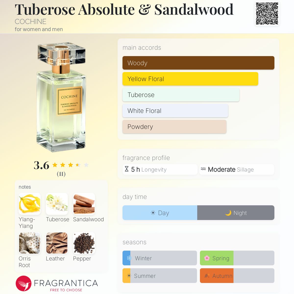 Tuberose Absolute & Sandalwood COCHINE perfume - a fragrance for