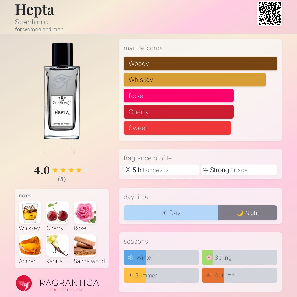 Hepta Scentonic perfume - a fragrance for women and men 2021