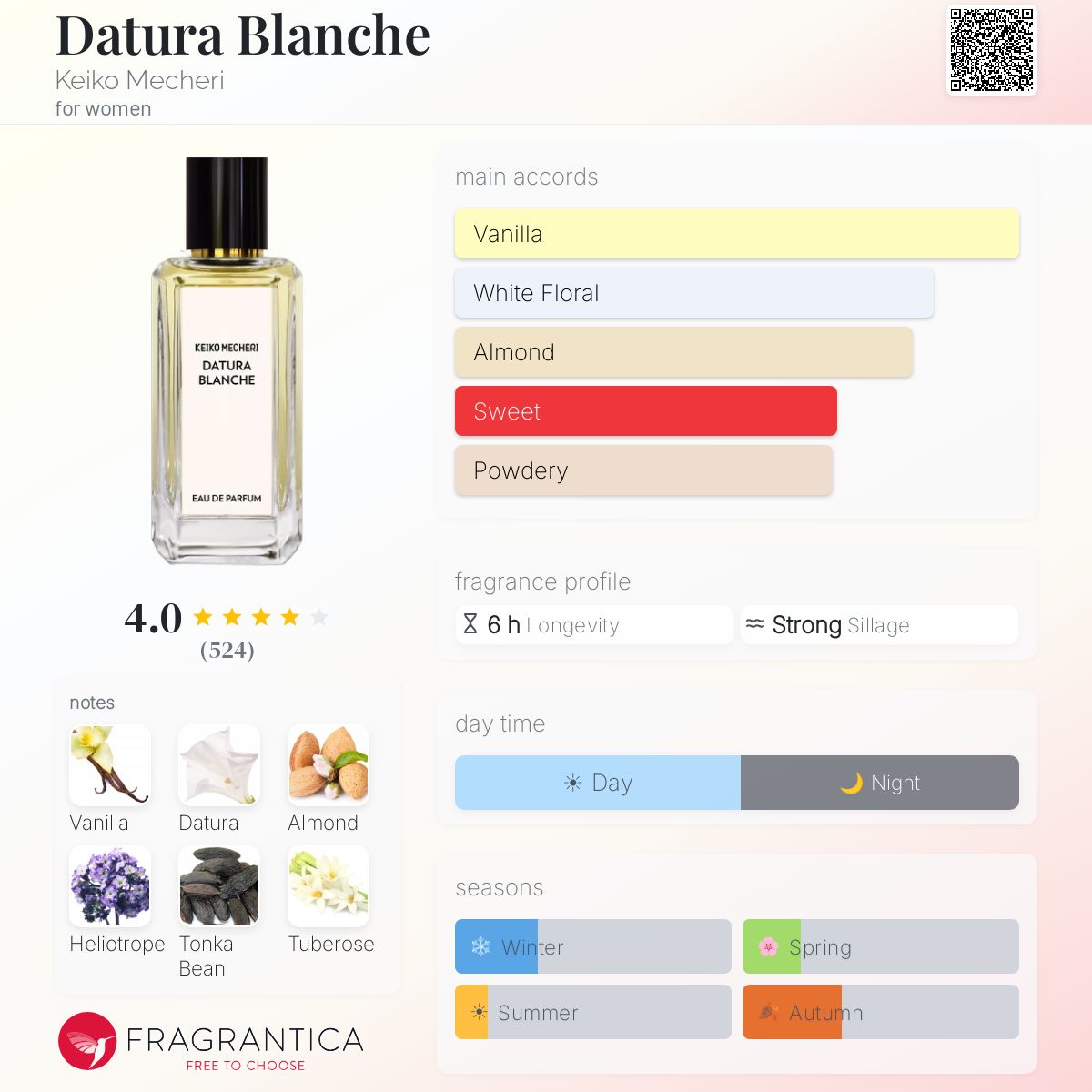 Fragrantica image 5
