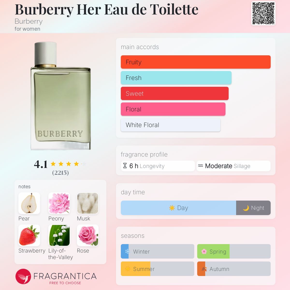 Burberry Her Eau de Toilette Burberry perfume - a new