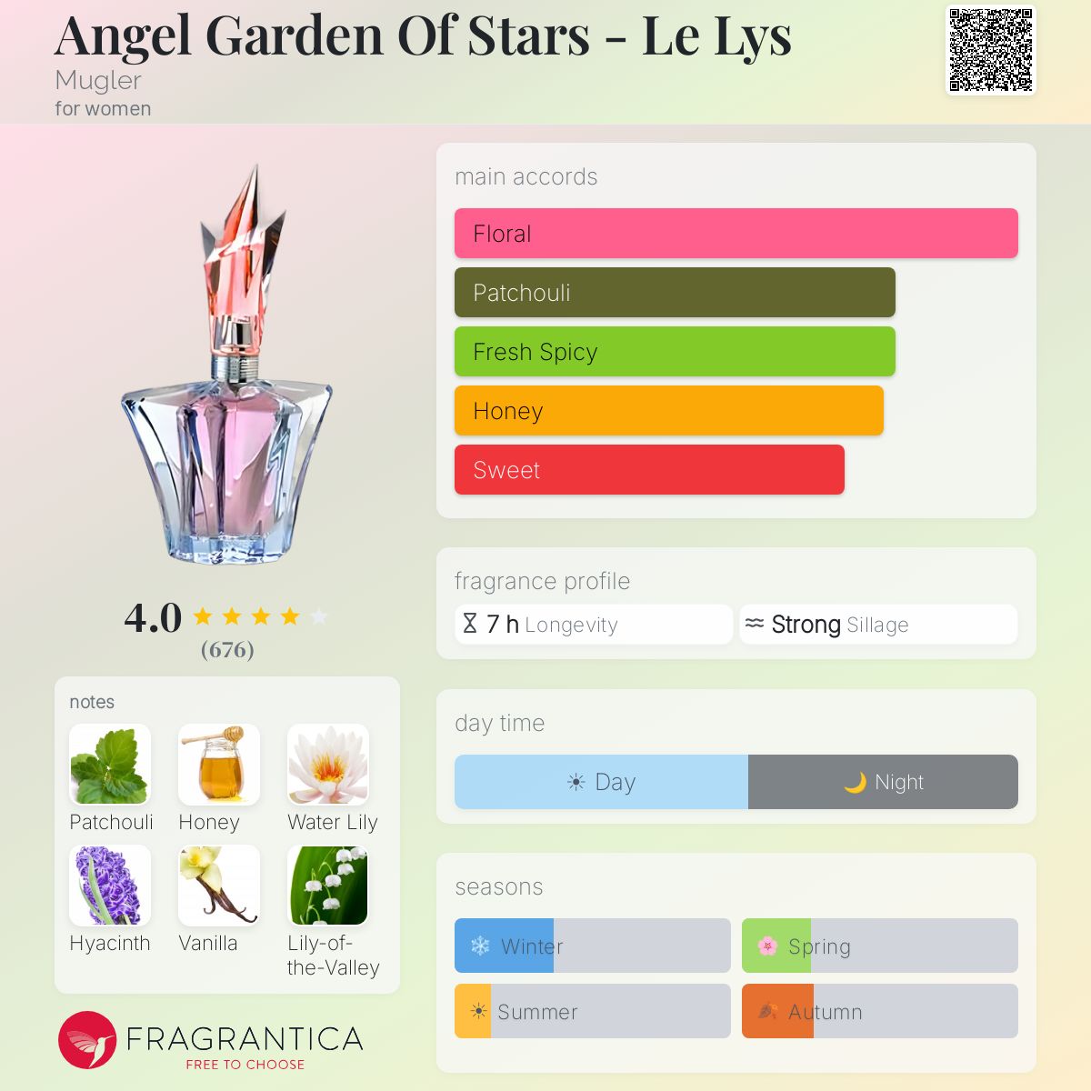 Profile card