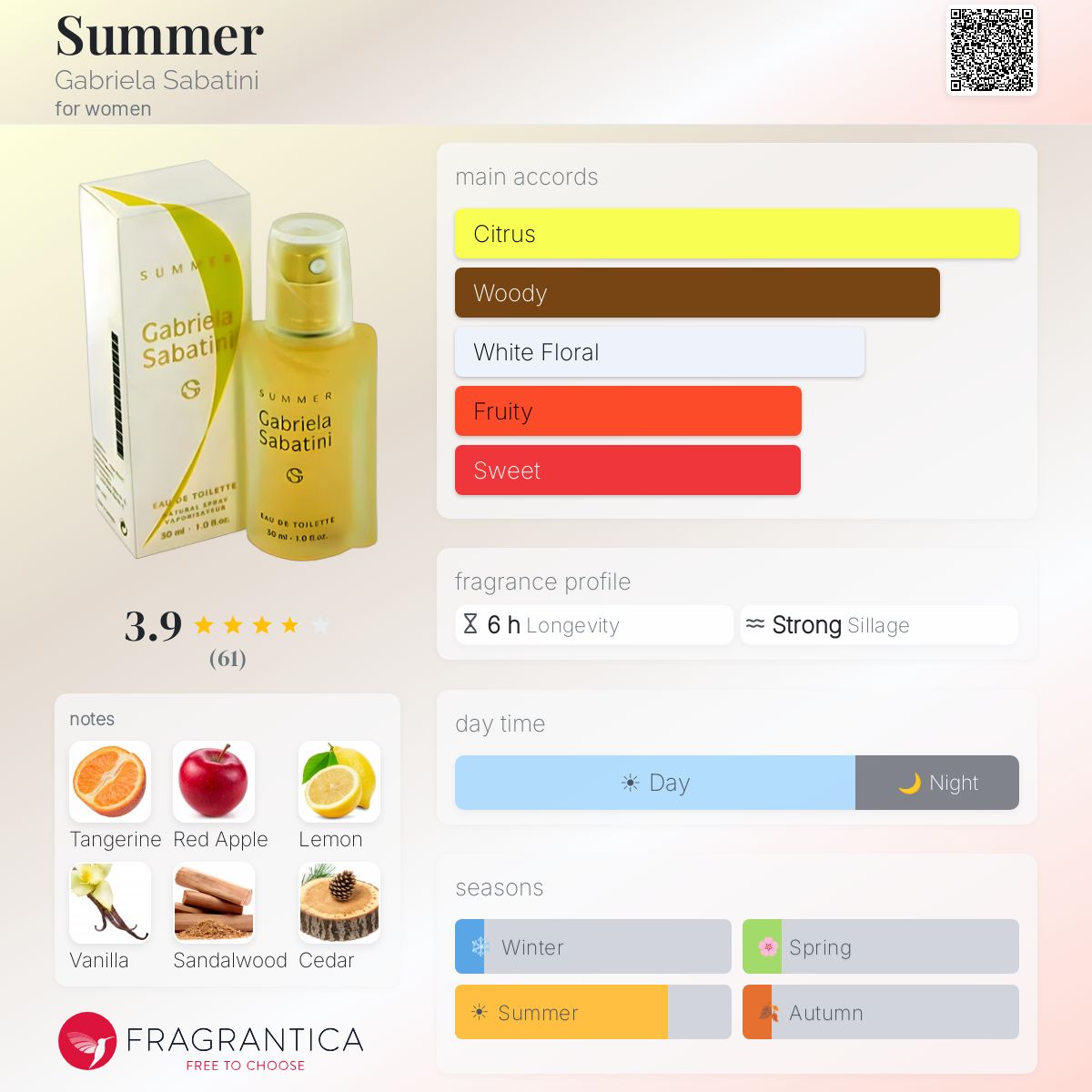 Fragrantica image 5