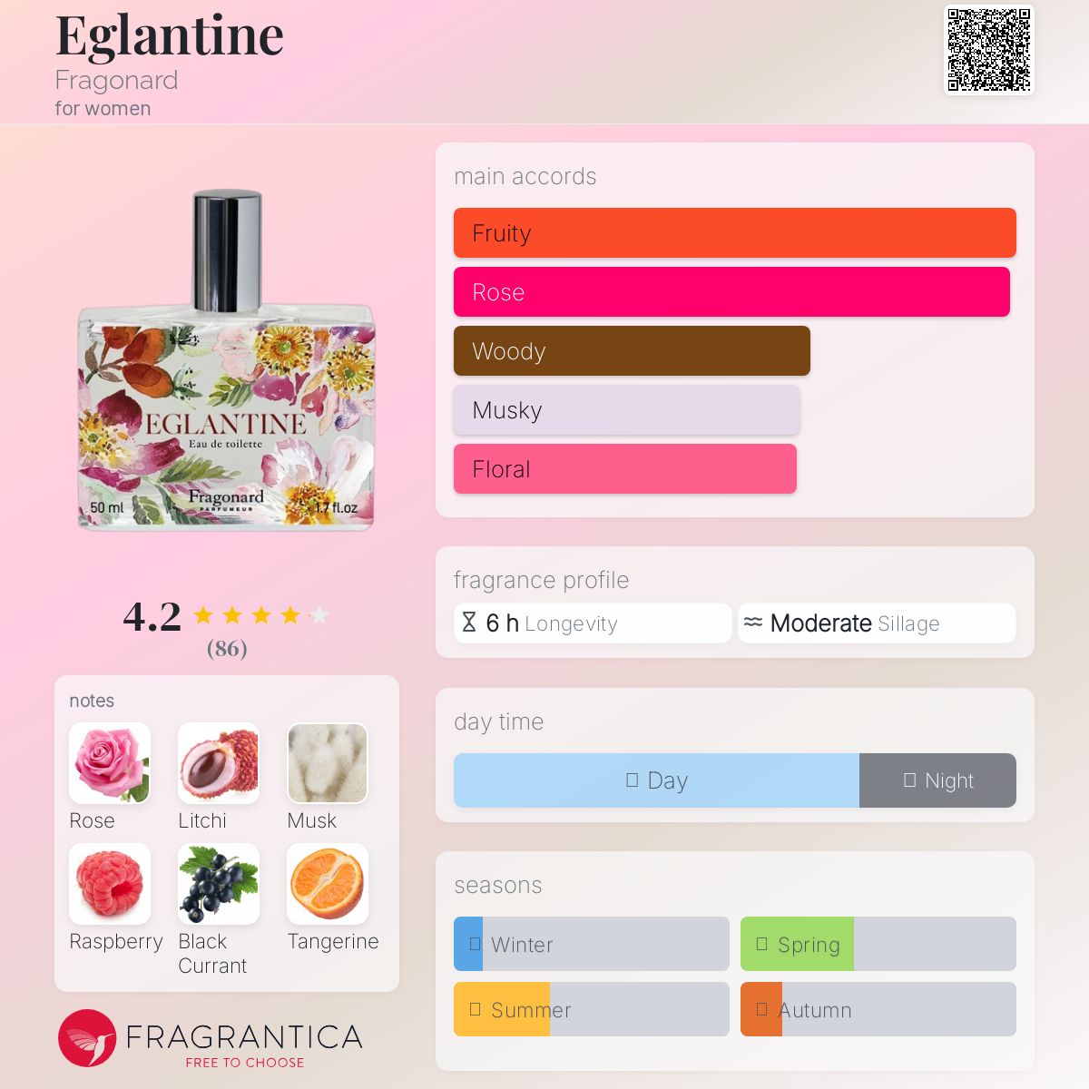 Eglantine Fragonard perfume - a new fragrance for women 2022