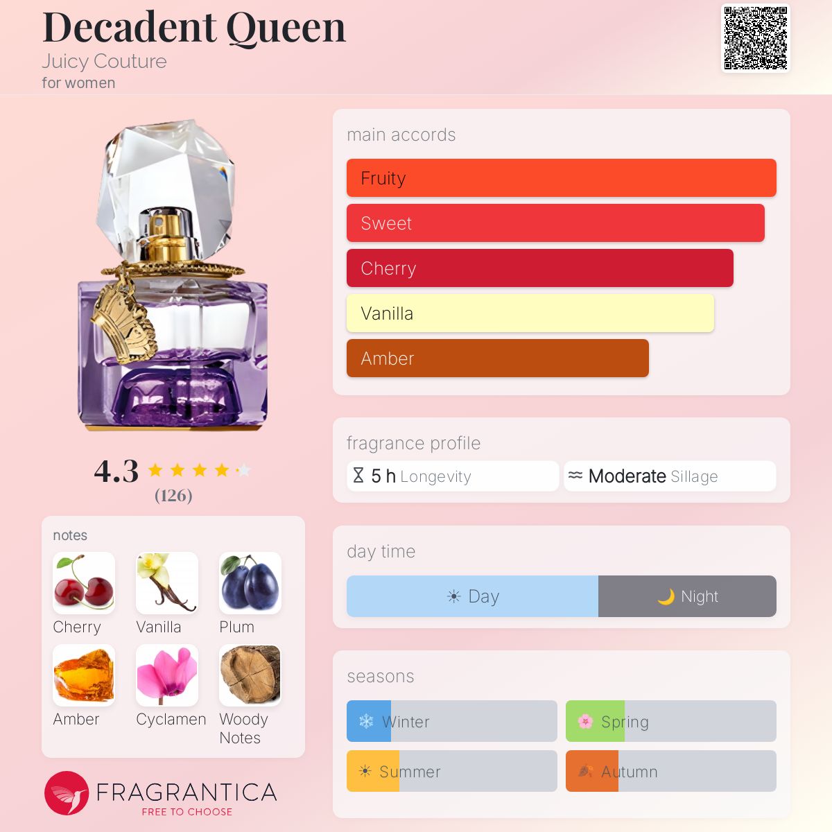 Profile card