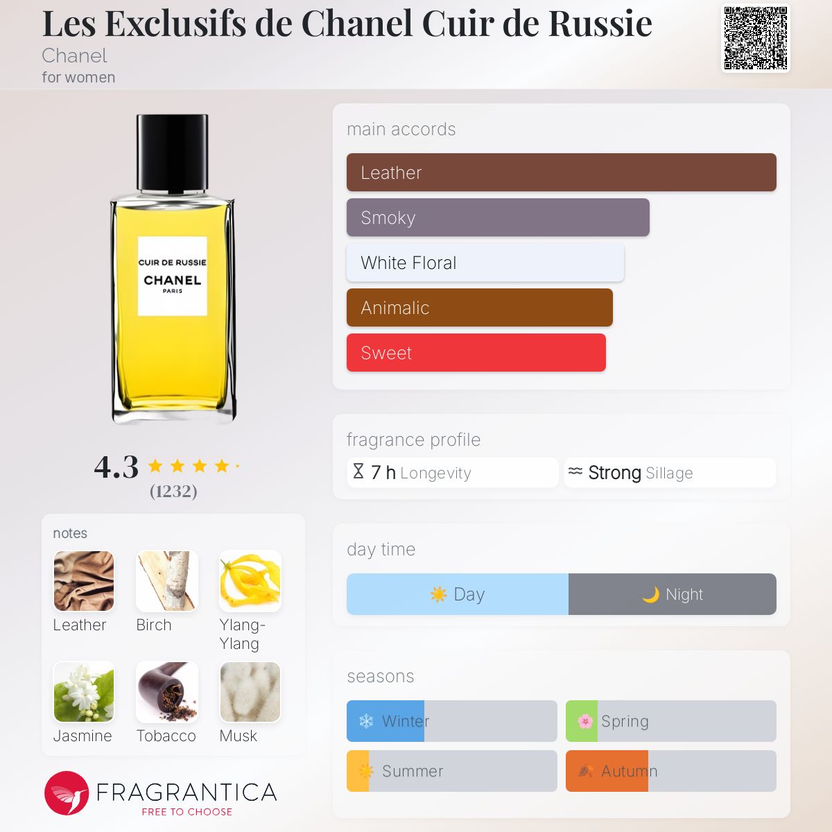 CHANEL CUIR DE RUSSIE 100ml 香水 CUIR DE RUSSIE LES EXCLUSIFS DE CHANEL – Eau de Parfum - 2.5