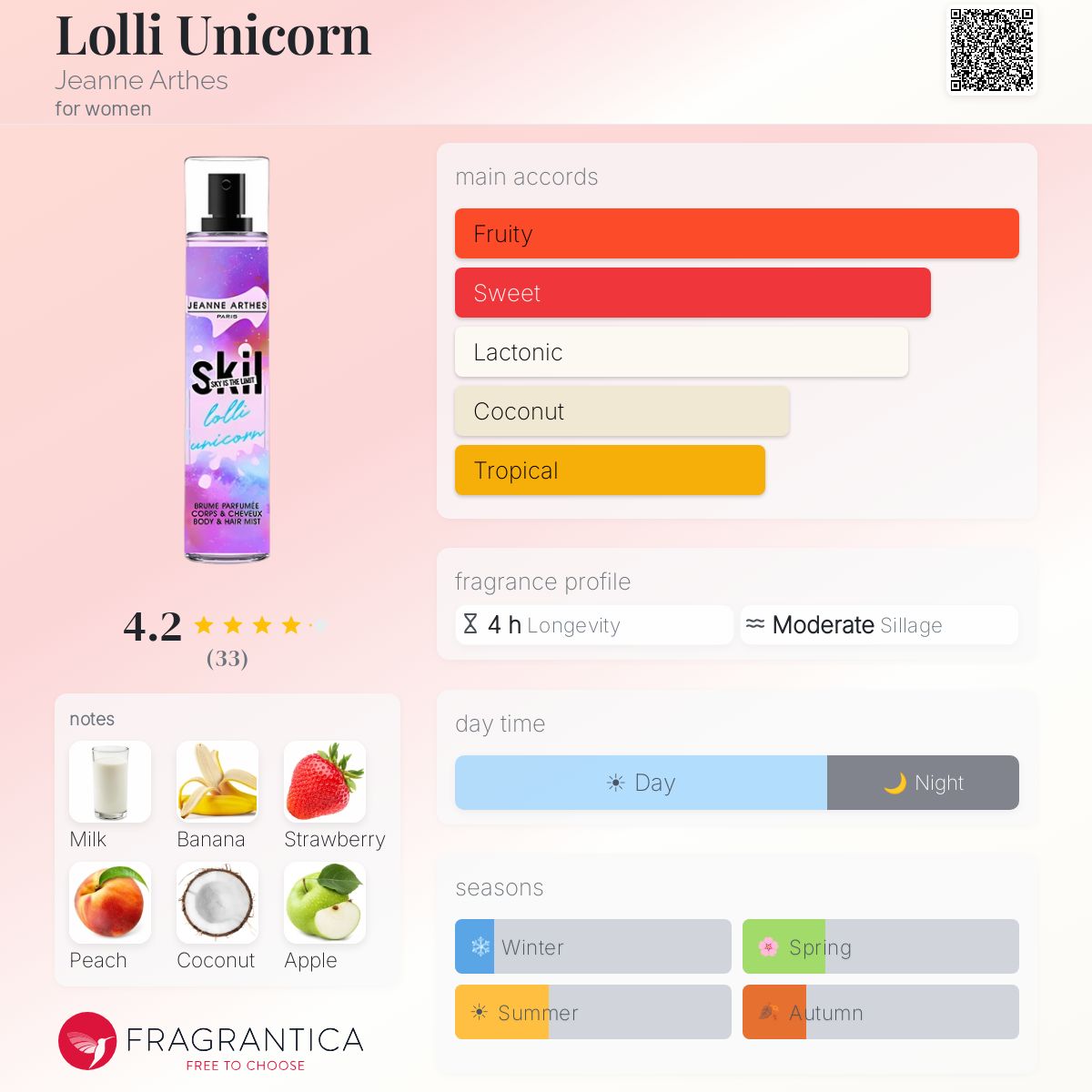 Profile card