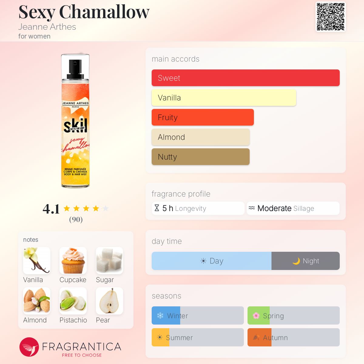 Profile card