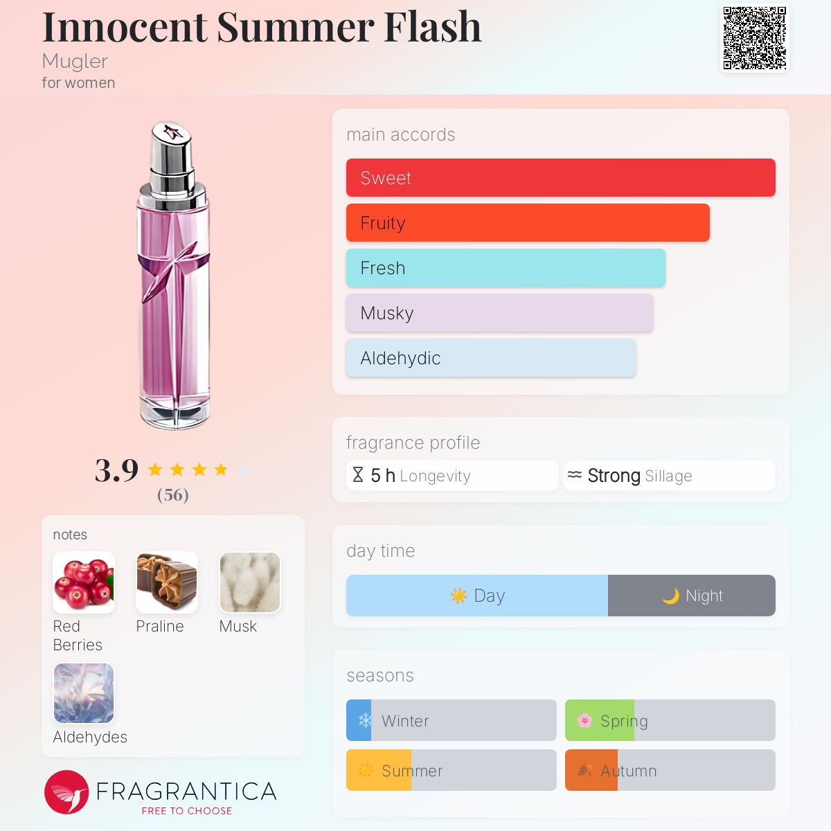 Innocent Summer Flash Mugler perfume a fragrance for women 2006