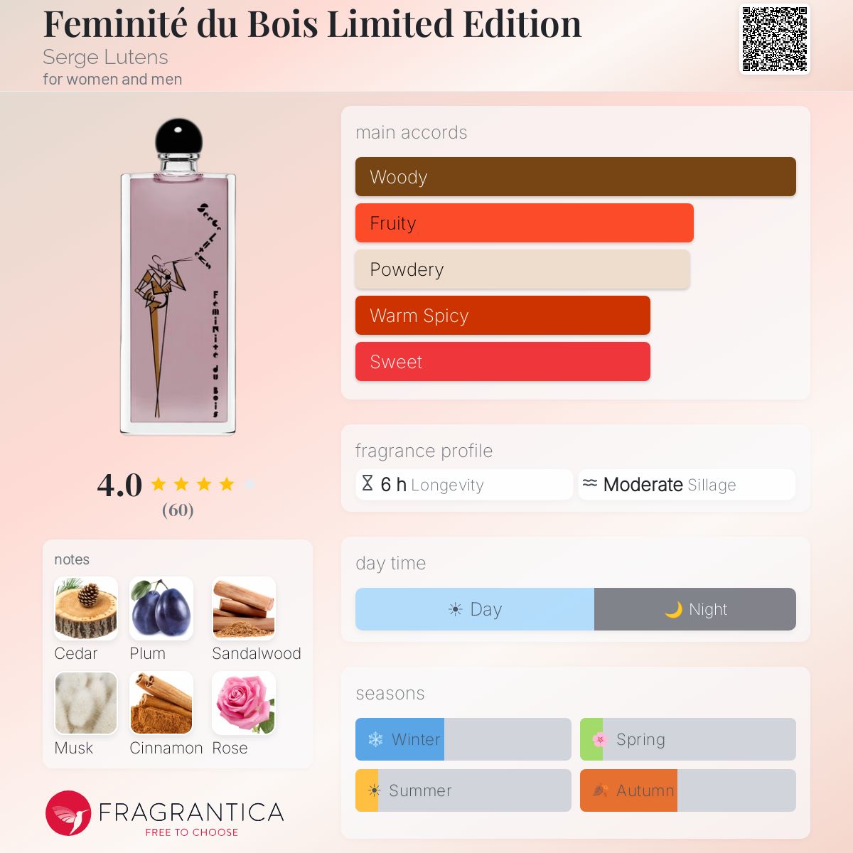 Profile card
