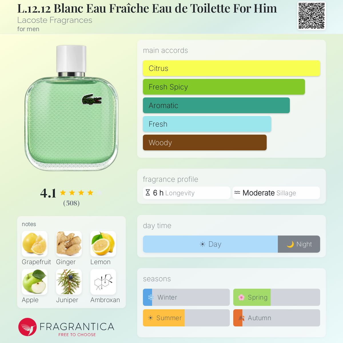 Profile card
