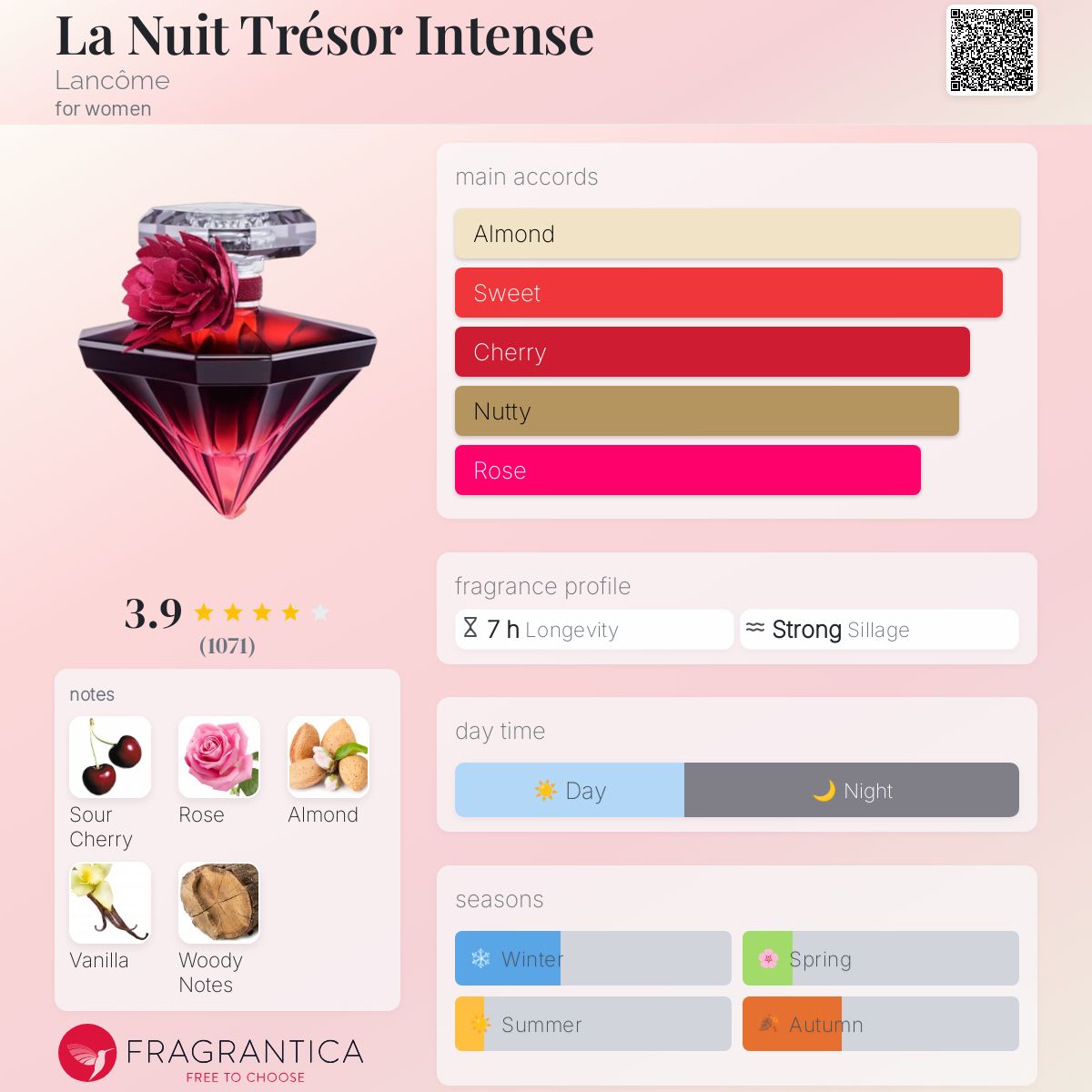 (日本未発売) La Nuit Trésor Intense Lancôme La Nuit Trésor Intense Lancôme perfume - a new fragrance for