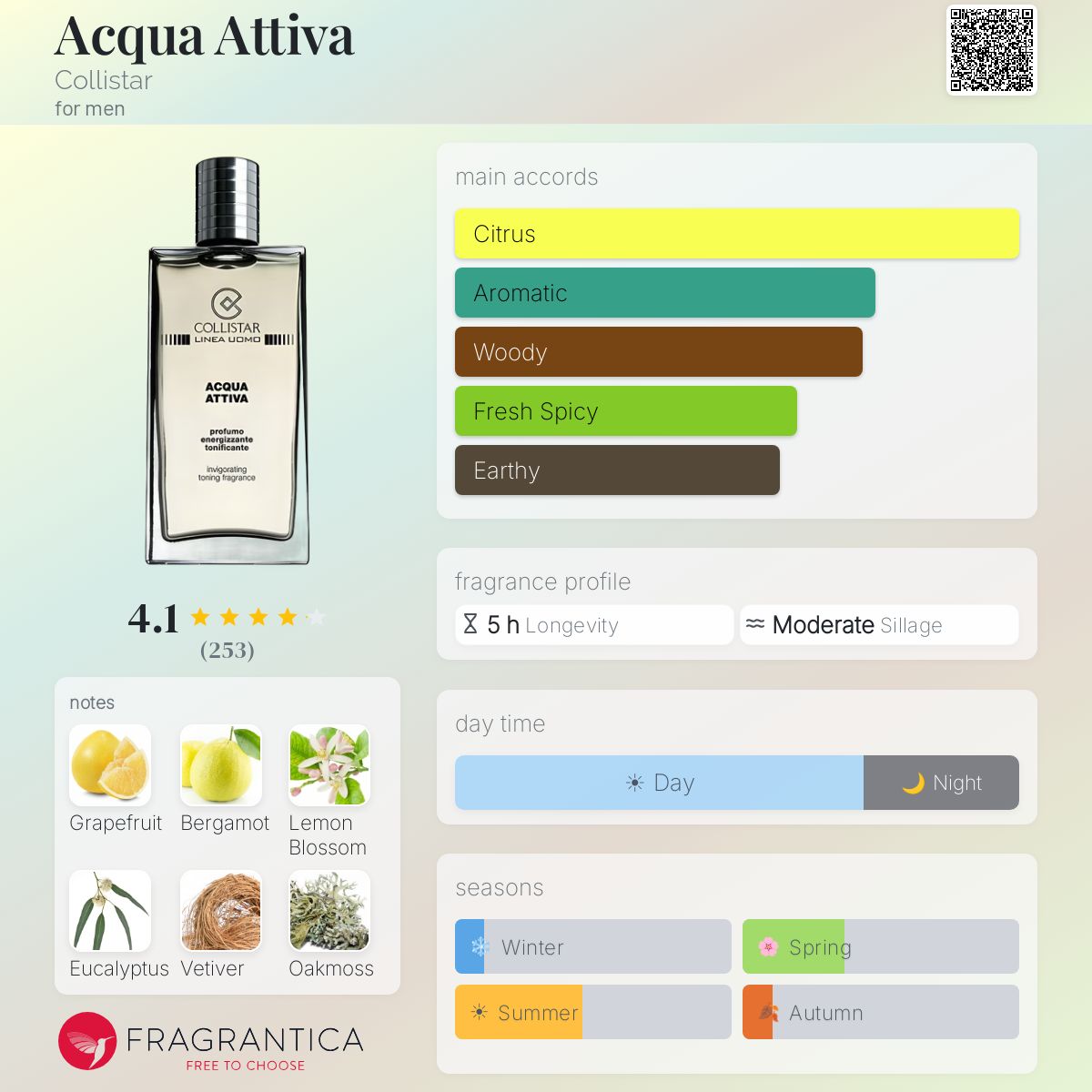 Fragrantica image 5