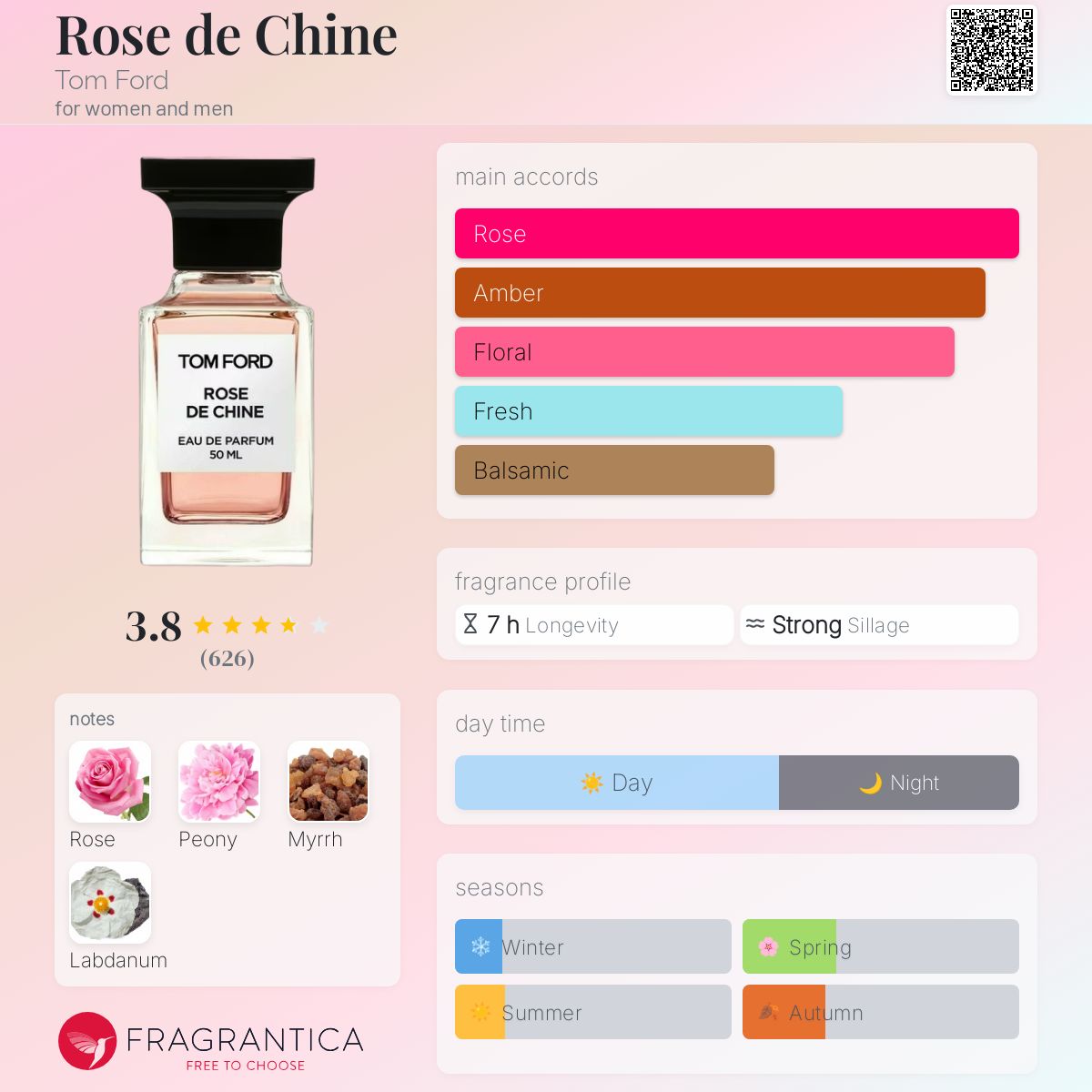 [値下げ]ROSE DE CHINE 50ml ローズドシーヌ　トムフォード Rose de Chine Tom Ford perfume - a fragrance for women and