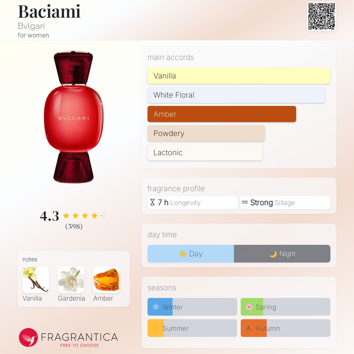 Baciami Bvlgari perfume - a new fragrance for women 2022