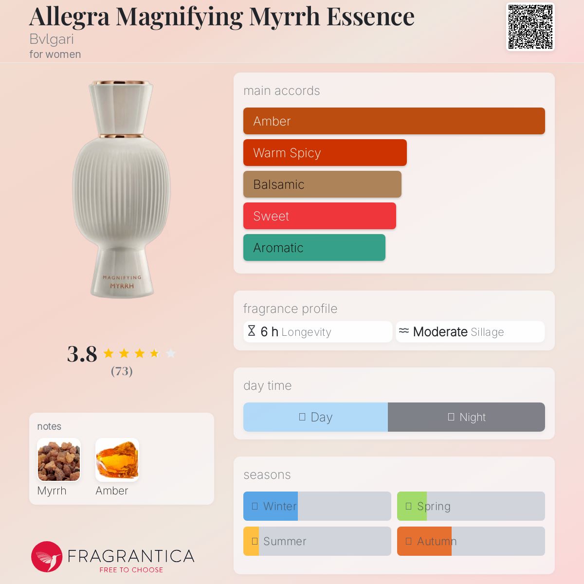Allegra Magnifying Myrrh Essence Bvlgari perfume - a new
