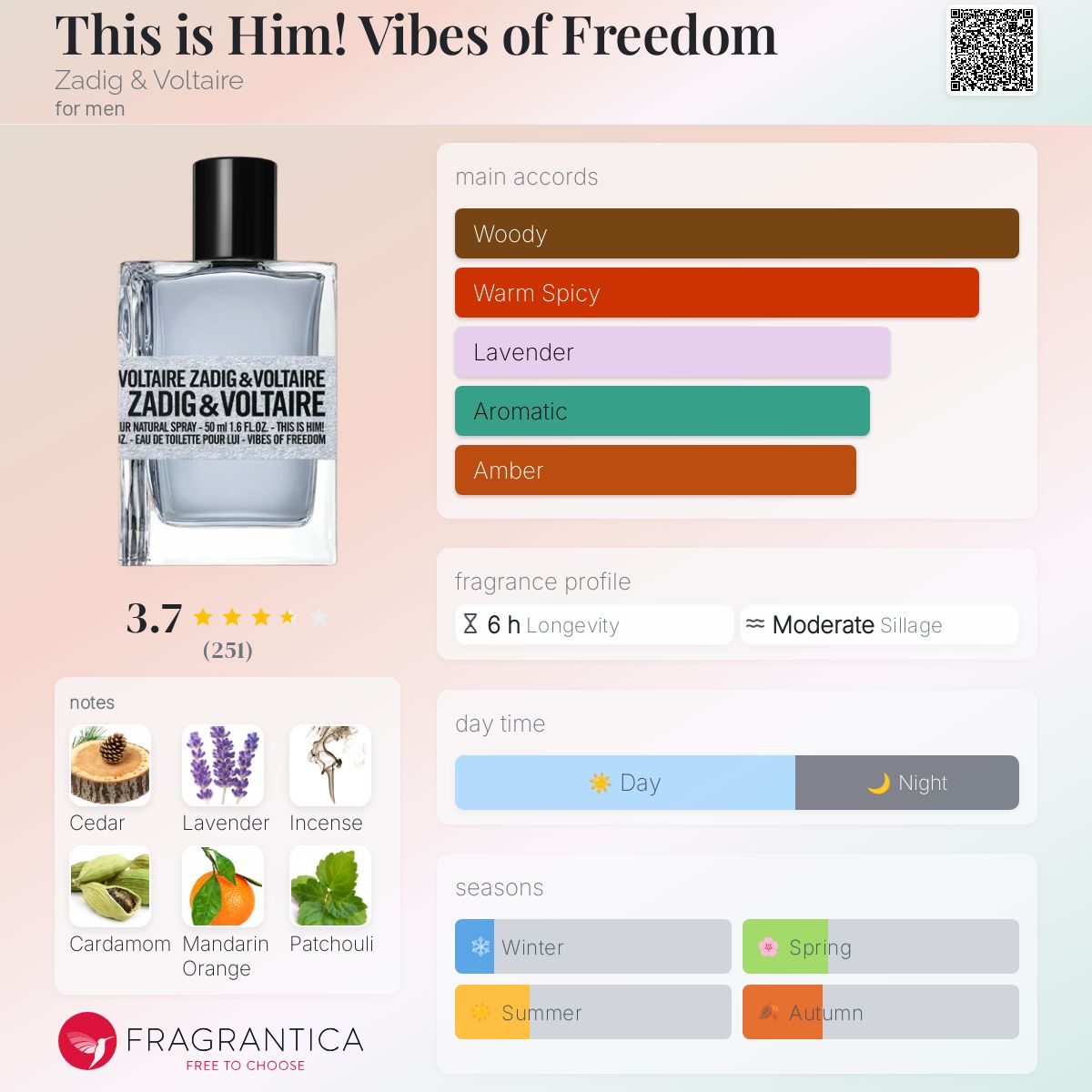 This is Him! Vibes of Freedom Zadig & Voltaire cologne a