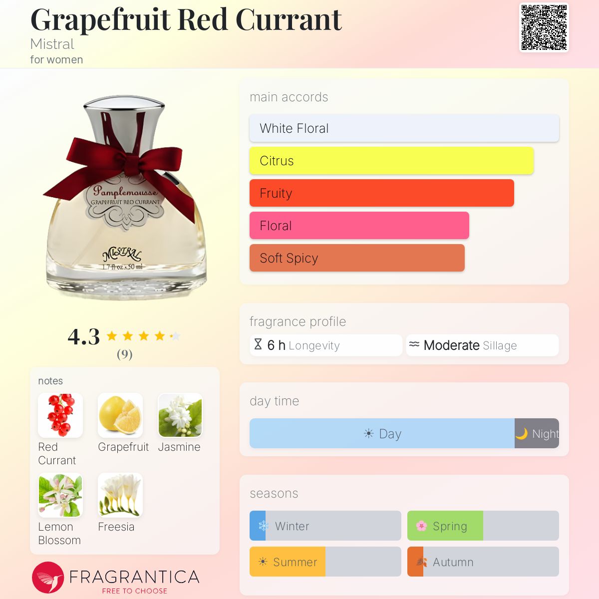 Fragrantica image 5