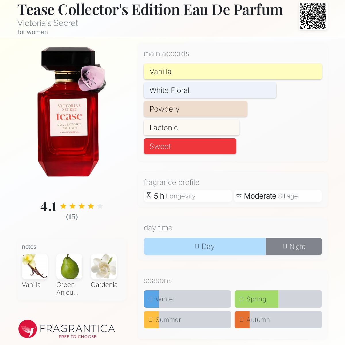 Tease Collector's Edition Eau De Parfum