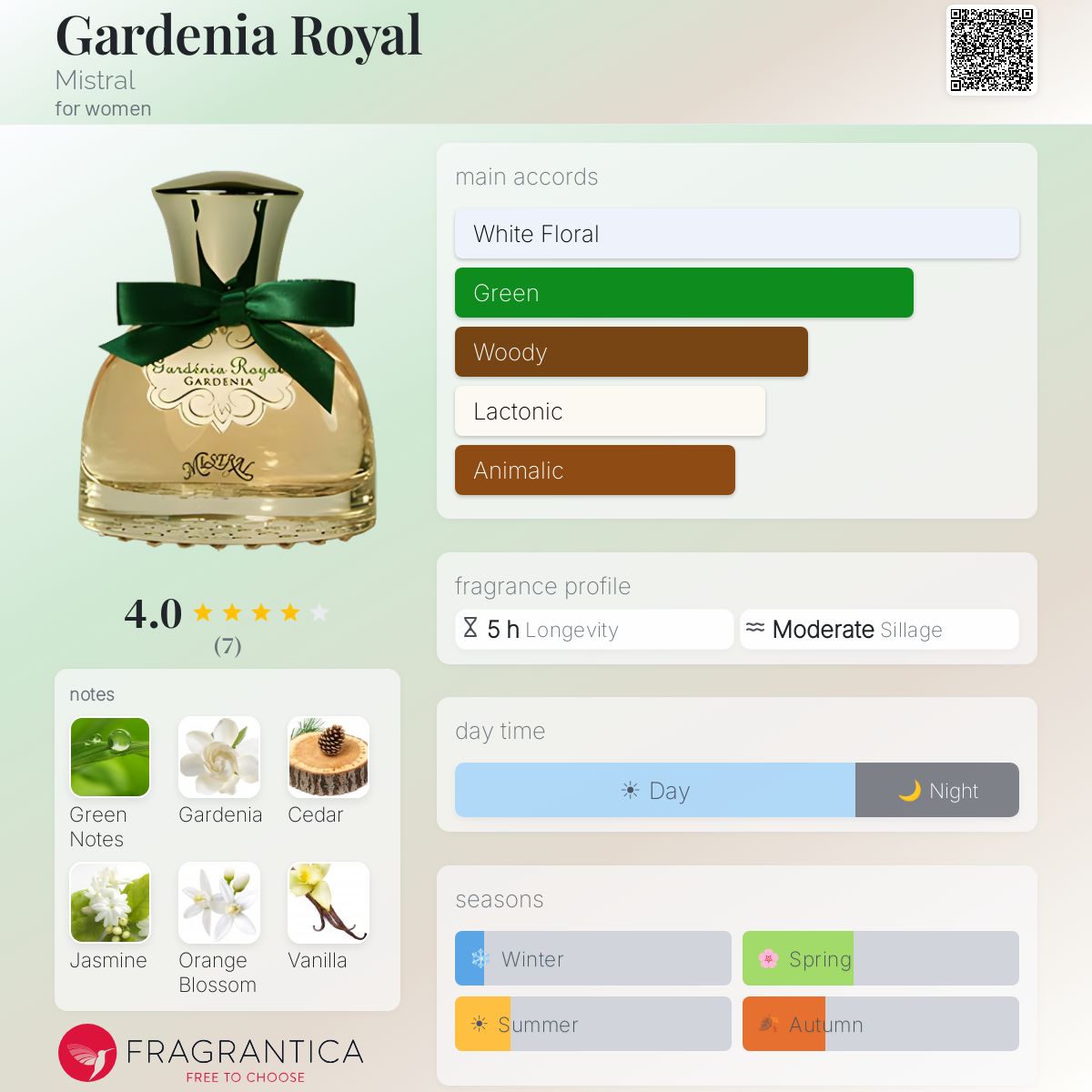 Fragrantica image 5
