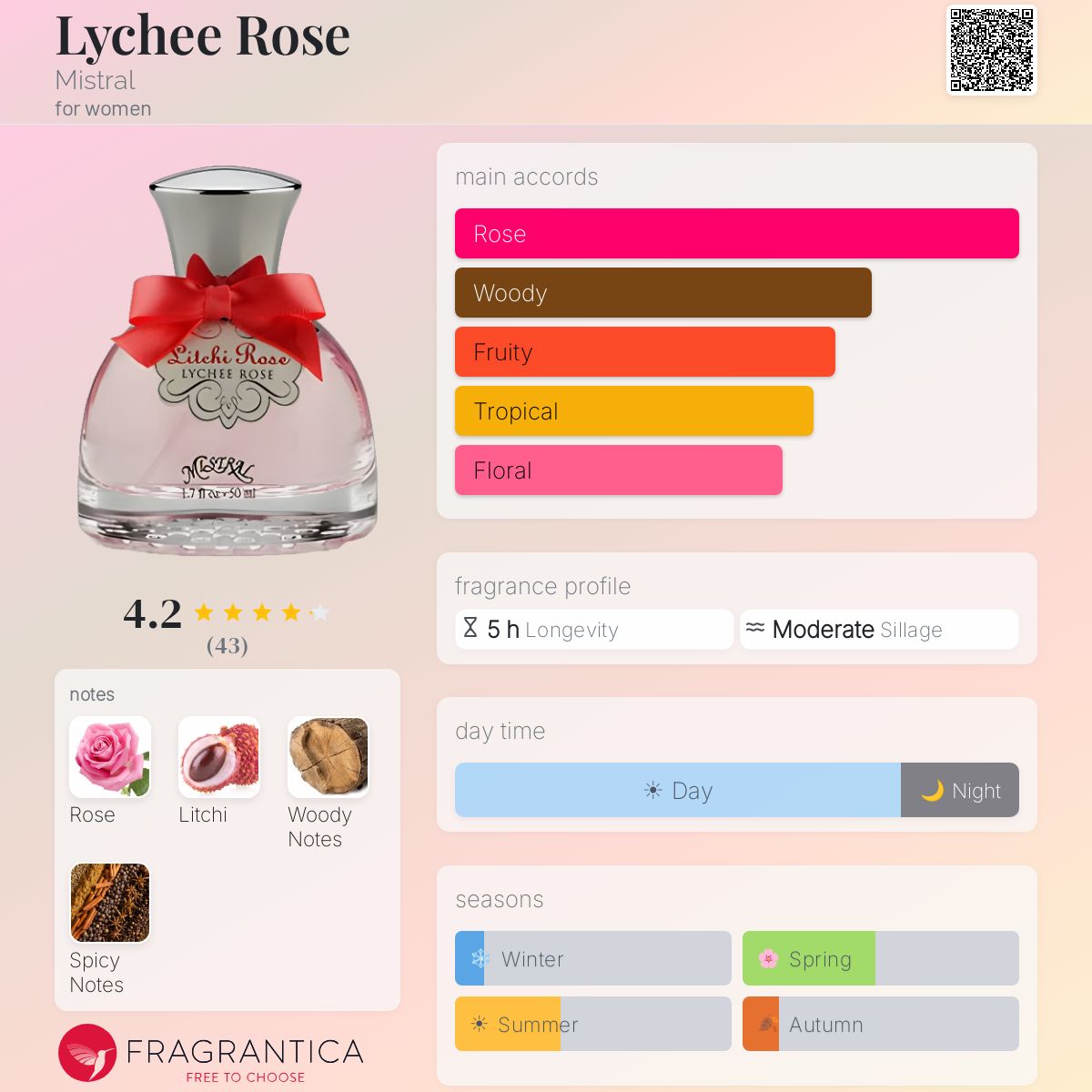 Fragrantica image 5