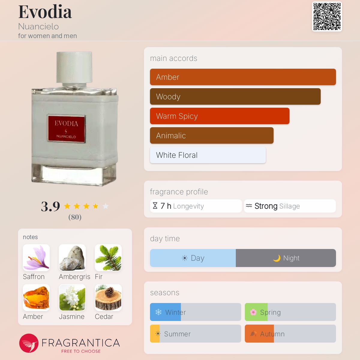 Profile card