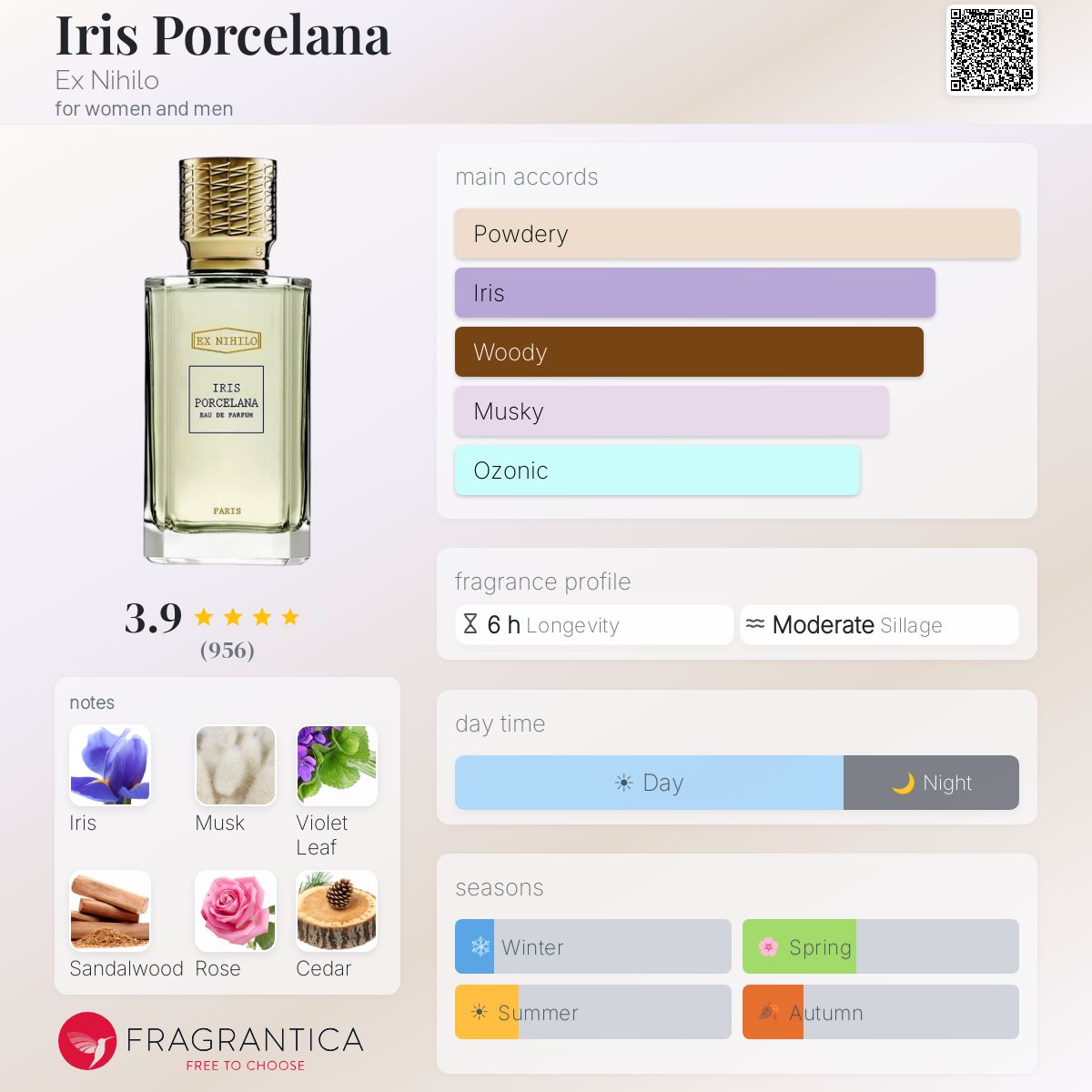Profile card
