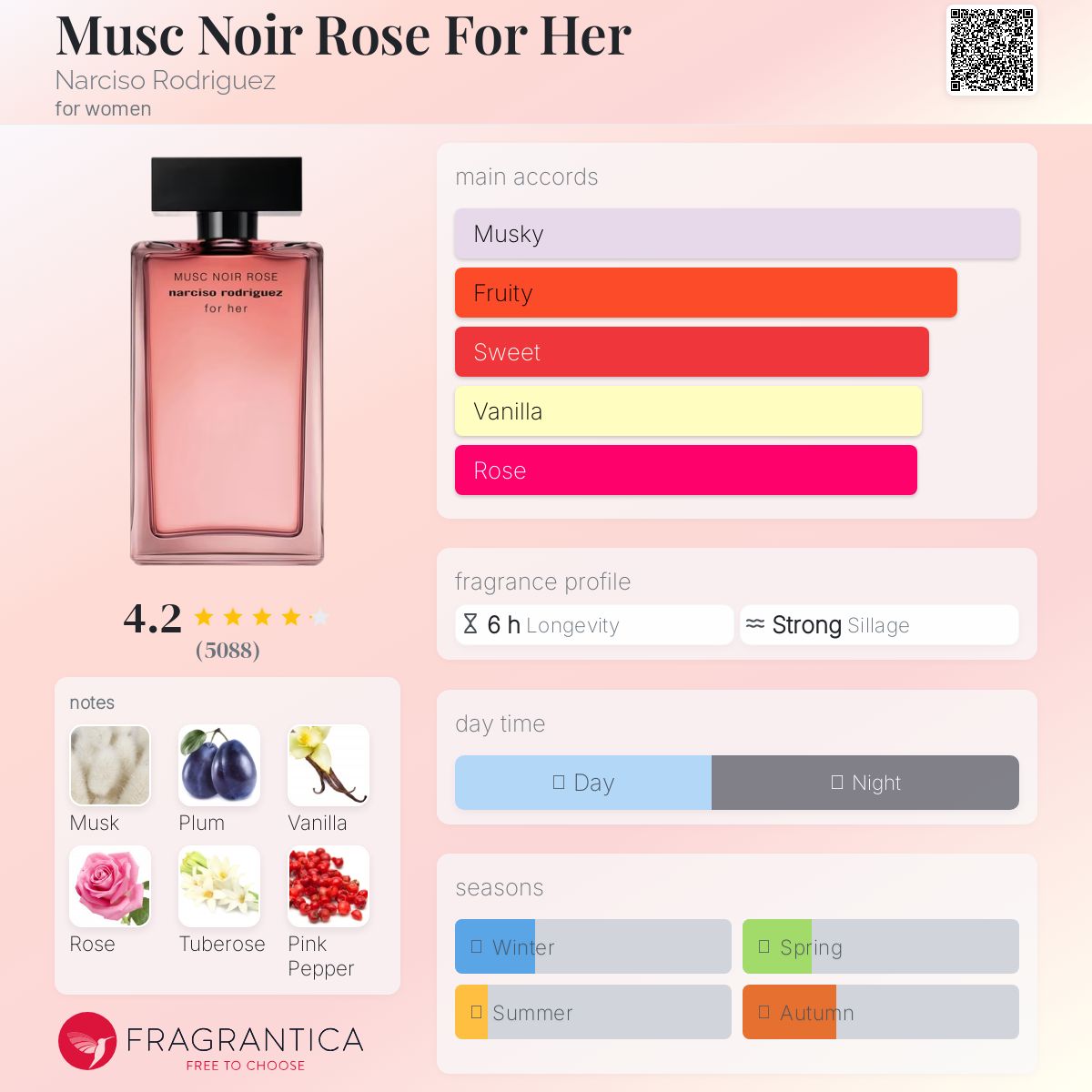 for her MUSC NOIR ROSE オードパルファム 30ml Musc Noir Rose For Her Narciso Rodriguez perfume - a new