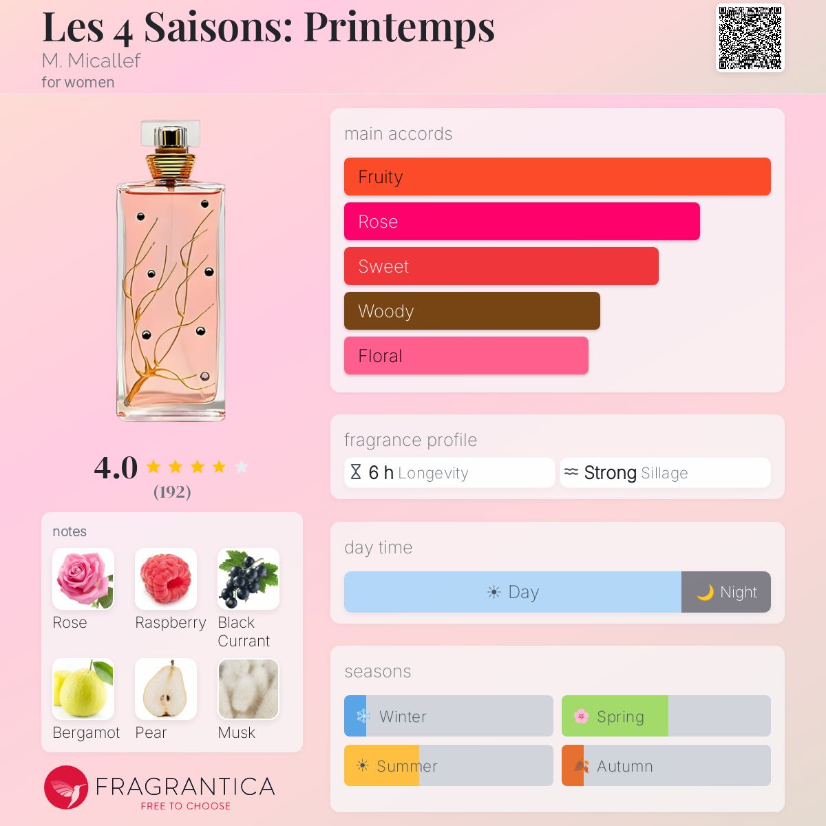 Profile card