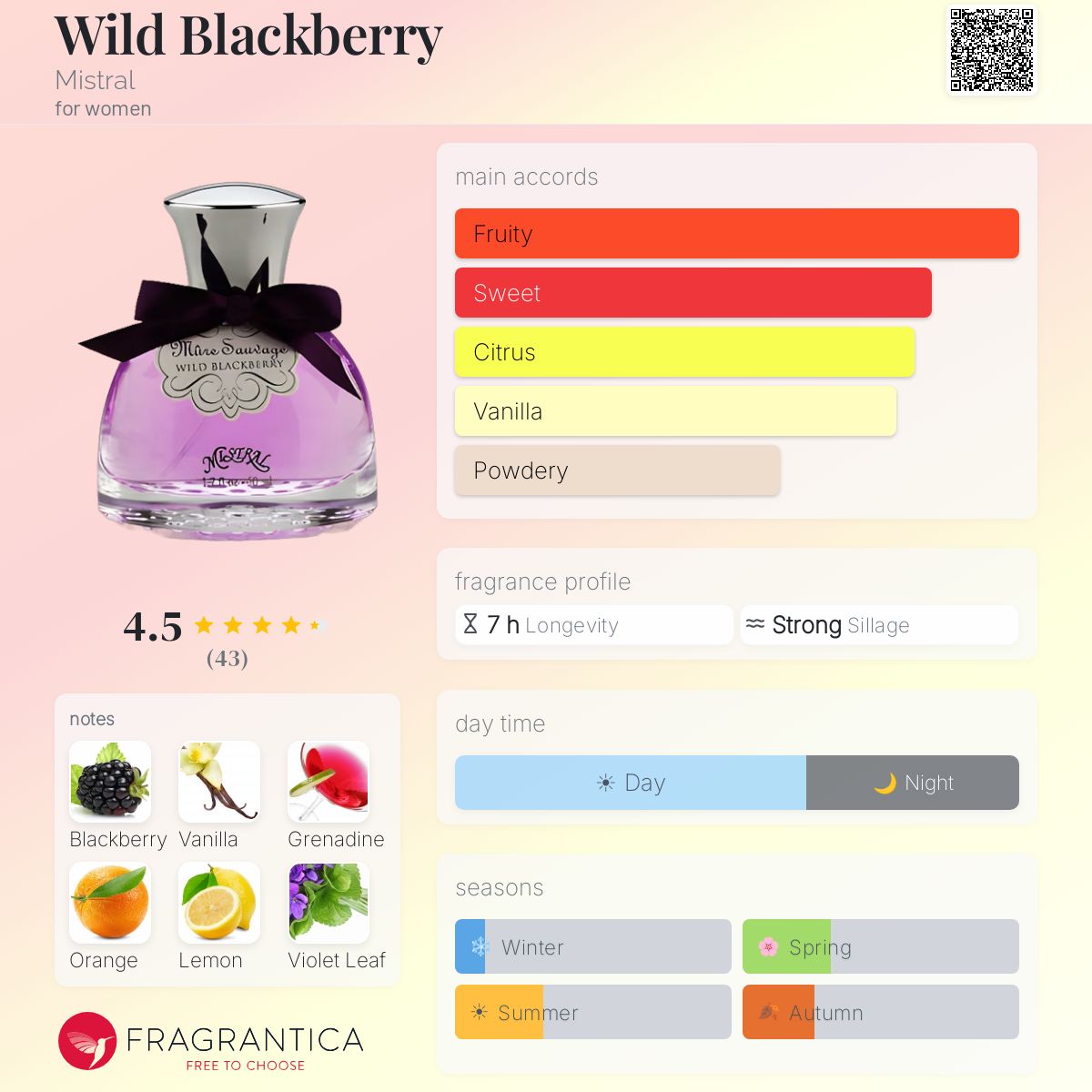 Fragrantica image 5