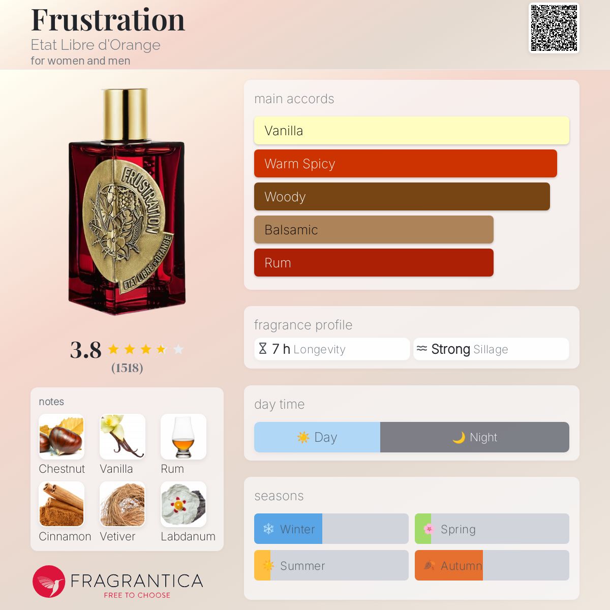 Frustration Etat Libre d'Orange perfume - a fragrance for