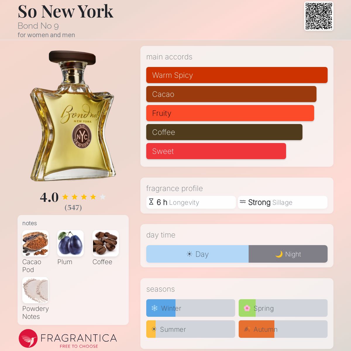 Profile card