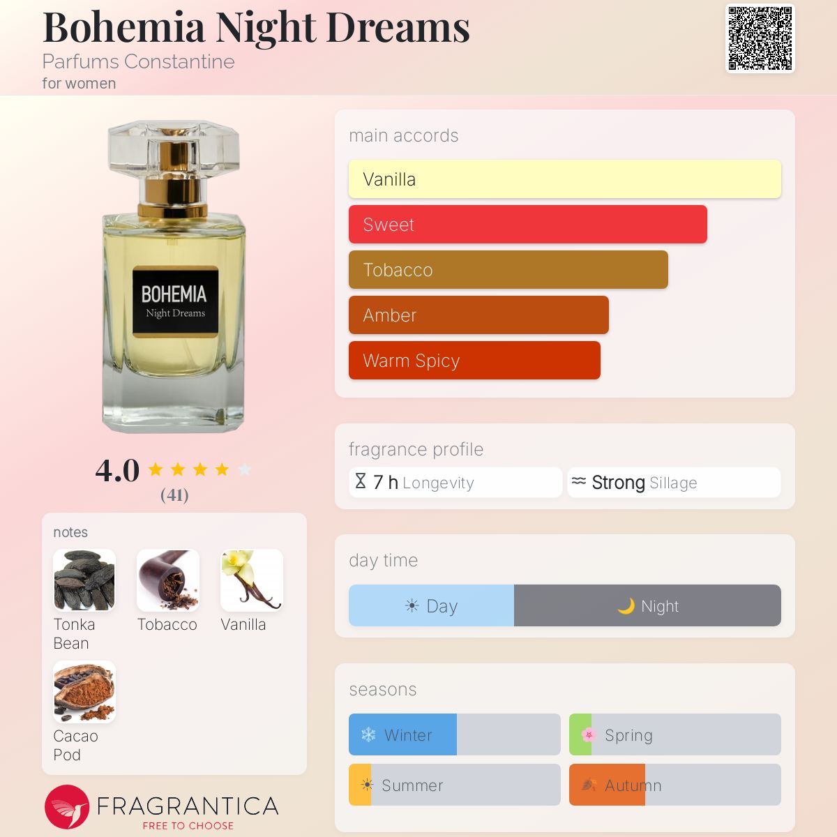 Profile card
