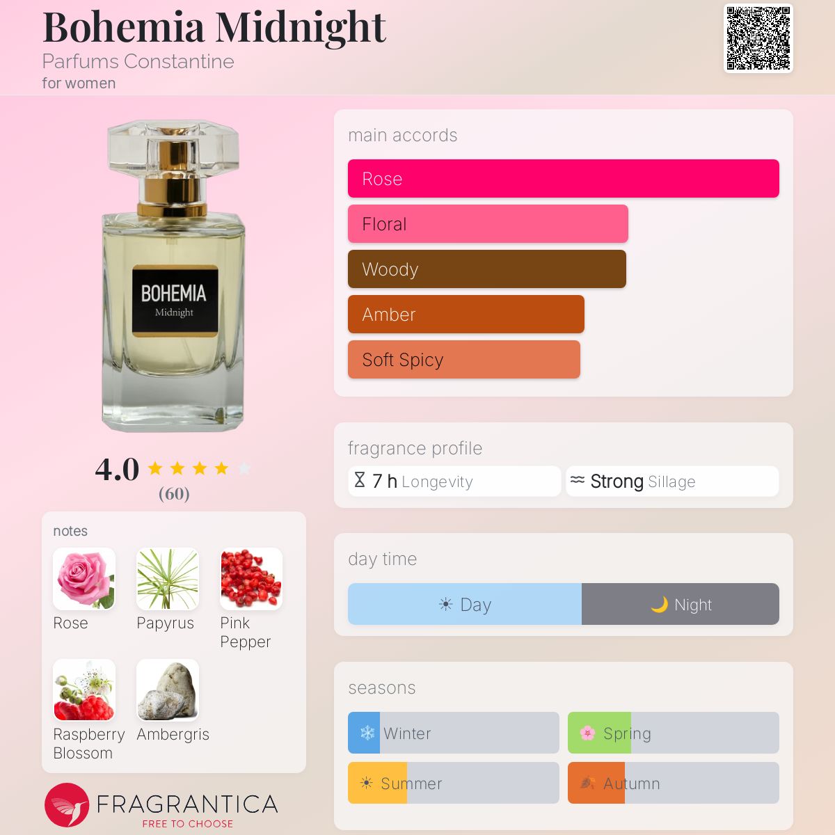 Profile card