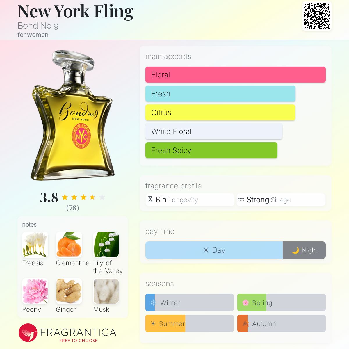 Fragrantica image 5