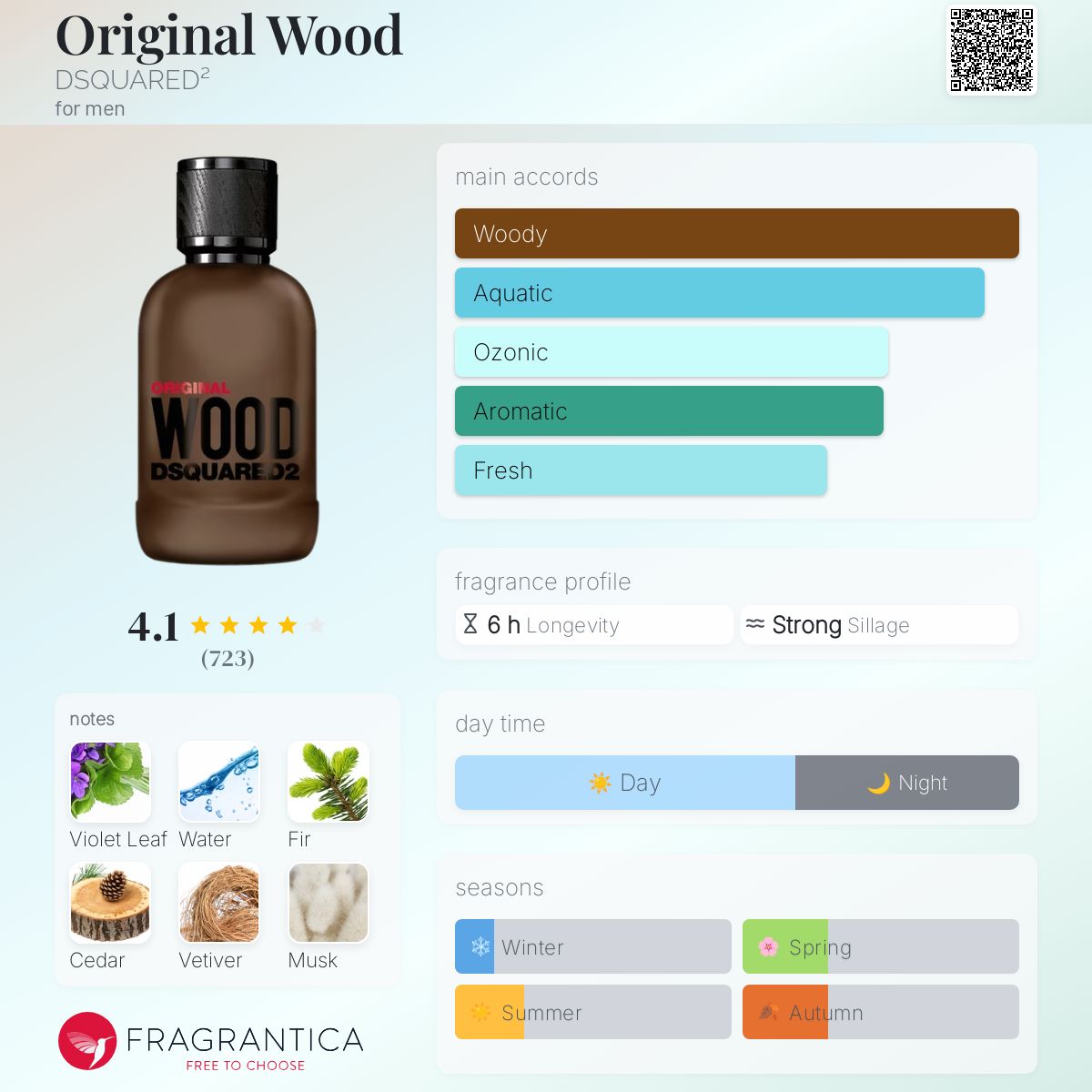 DSQUARED2 WOOD オードトワレ 100ml FR5F10EUR010070M.jpg?sw=800&sh