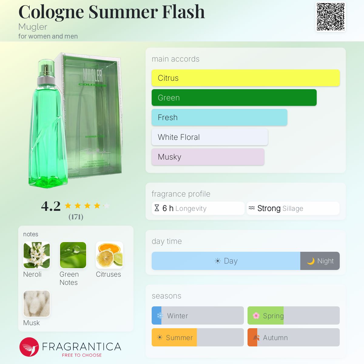 Fragrantica image 5