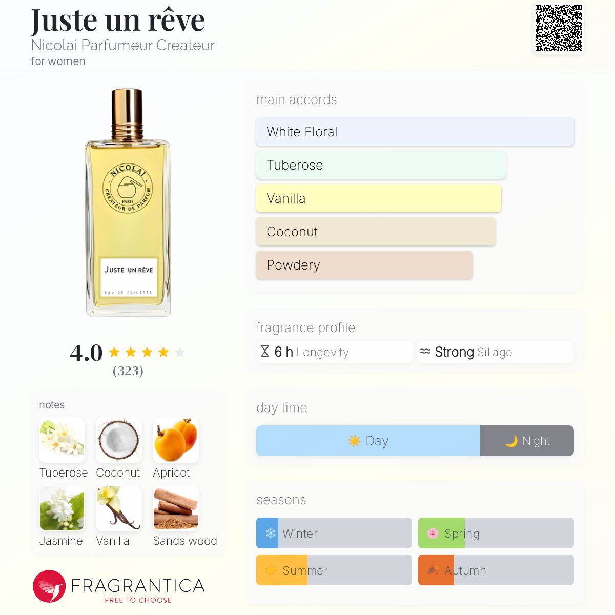 Juste un rêve Nicolai Parfumeur Createur perfume - a